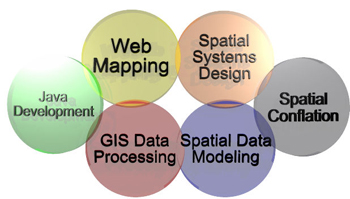 Technology Mix